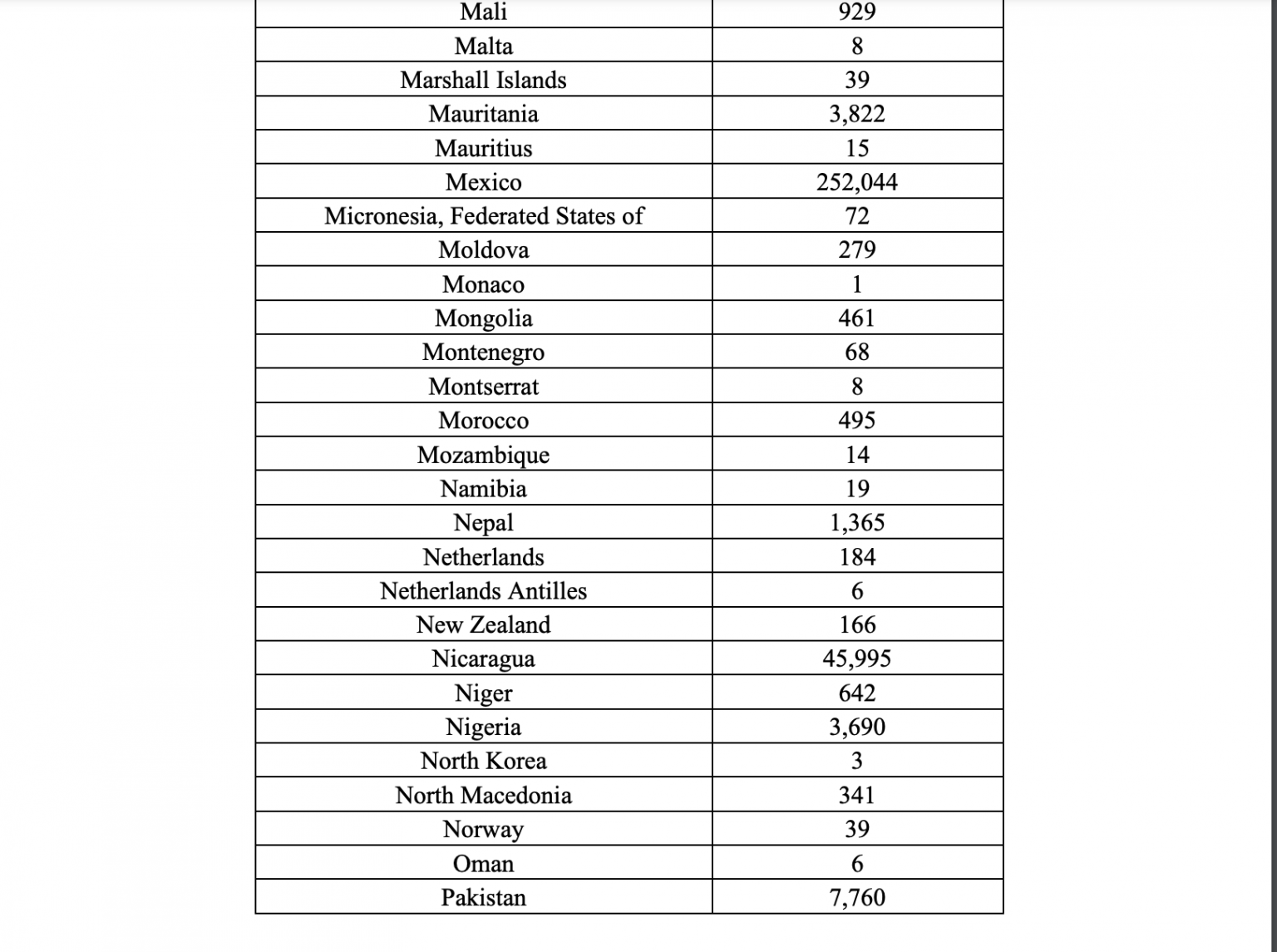1.4 million face deportation in US, 3,690 Nigerians affected 1.4 million face deportation in US, 3,690 Nigerians affected